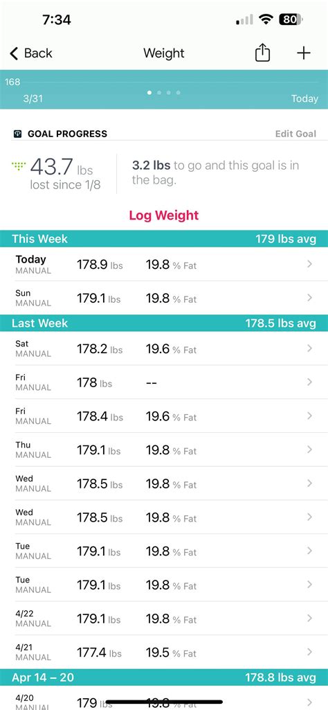 ohp plateau reddit|OHP plateau : r/fitness30plus .